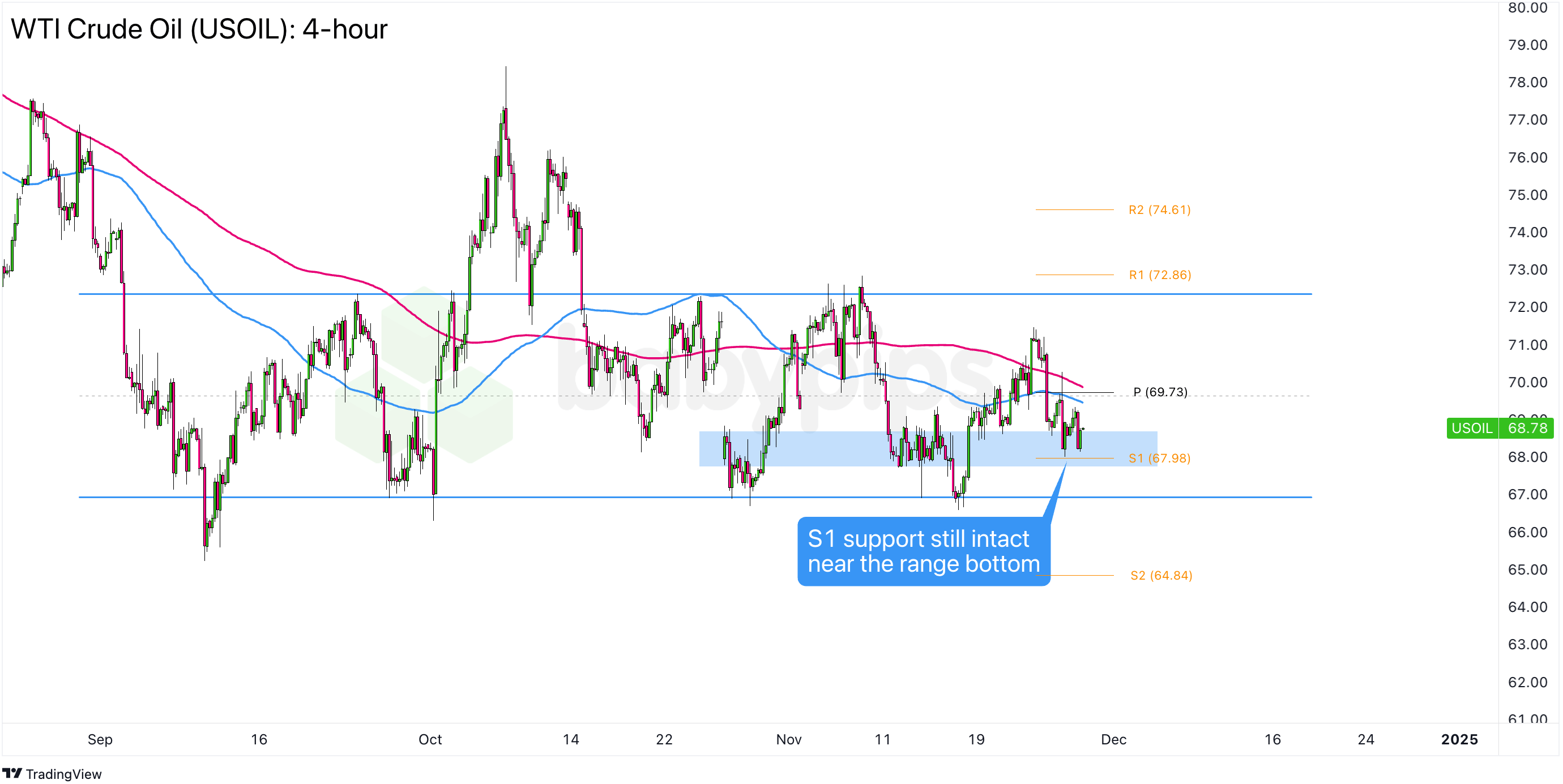 巴克莱(BCS.US)上半年利润增长23%,宣布13亿美元股票回购计划